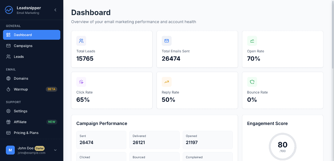LeadSnipper Dashboard